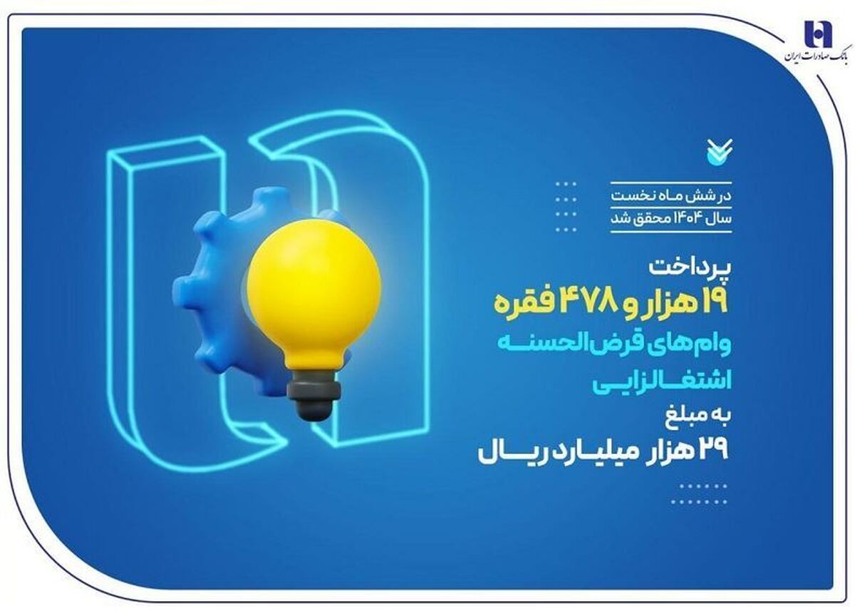 کارآفرینی ۱۹ هزار سرپرست خانوار با وام‌های قرض‌الحسنه بانک صادرات ایران