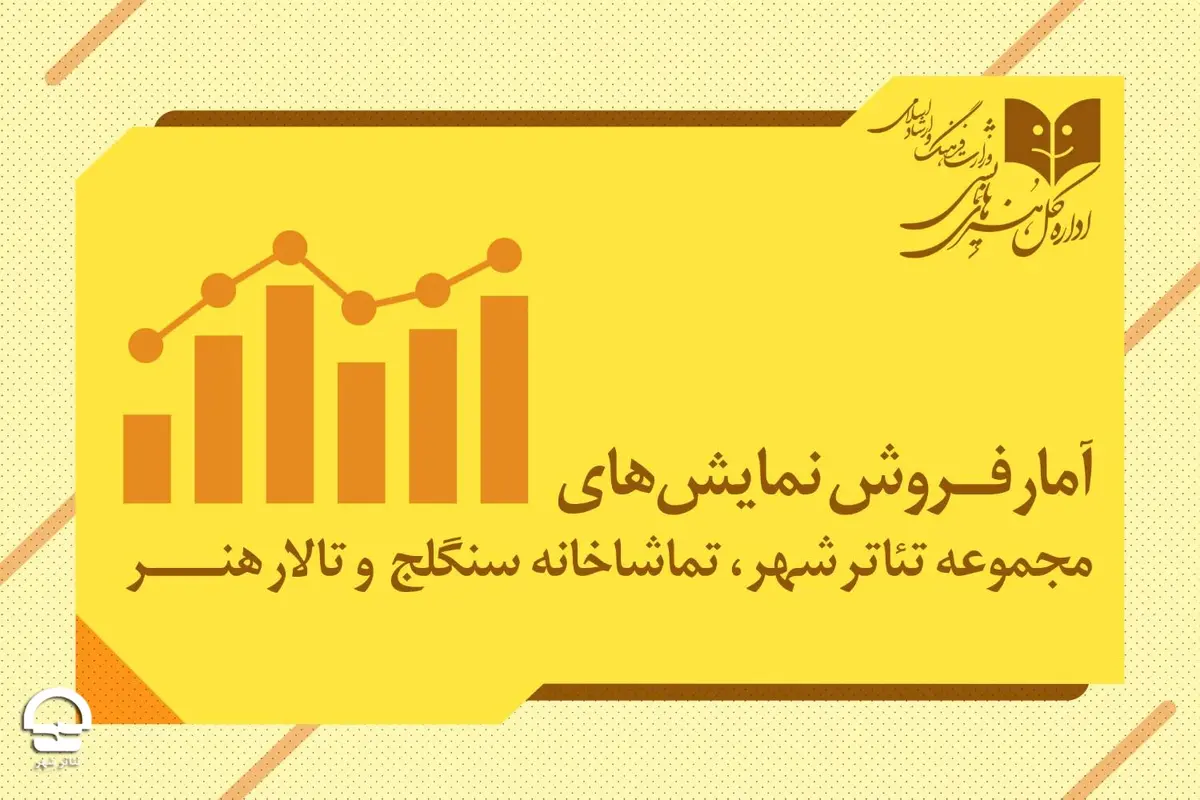آمار فروش و تماشاگران نمایش‌های تئاتر شهر اعلام شد