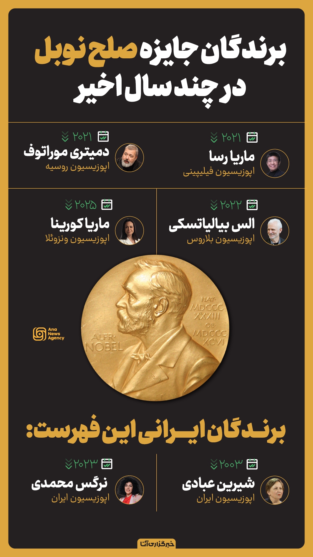نوبل صلح؛ جایزه بهترین مخالف!