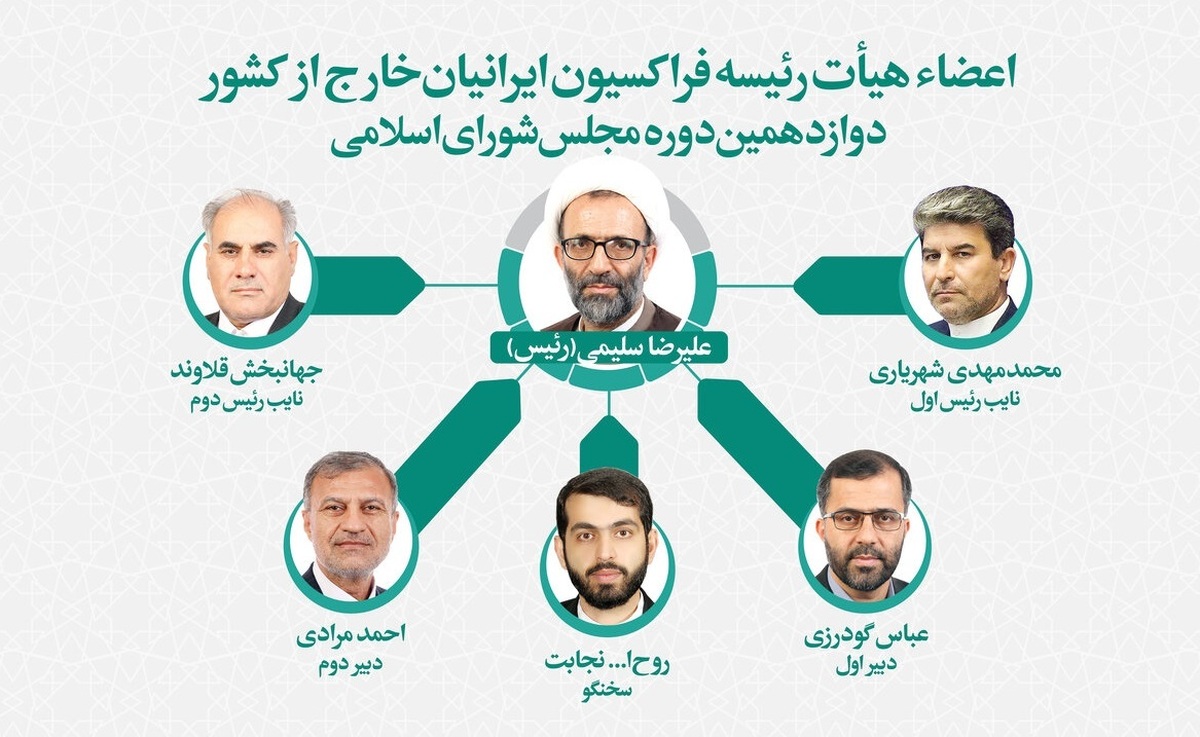 تعیین هیأت رئیسه فراکسیون ایرانیان خارج از کشور