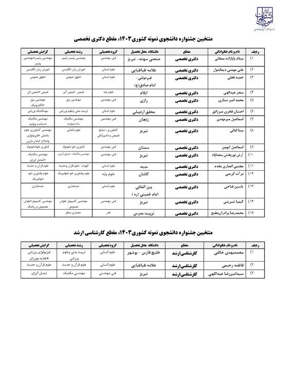دانشجویان برگزیده نمونه کشوری معرفی شدند دانشجویان برگزیده نمونه کشوری معرفی شدند
