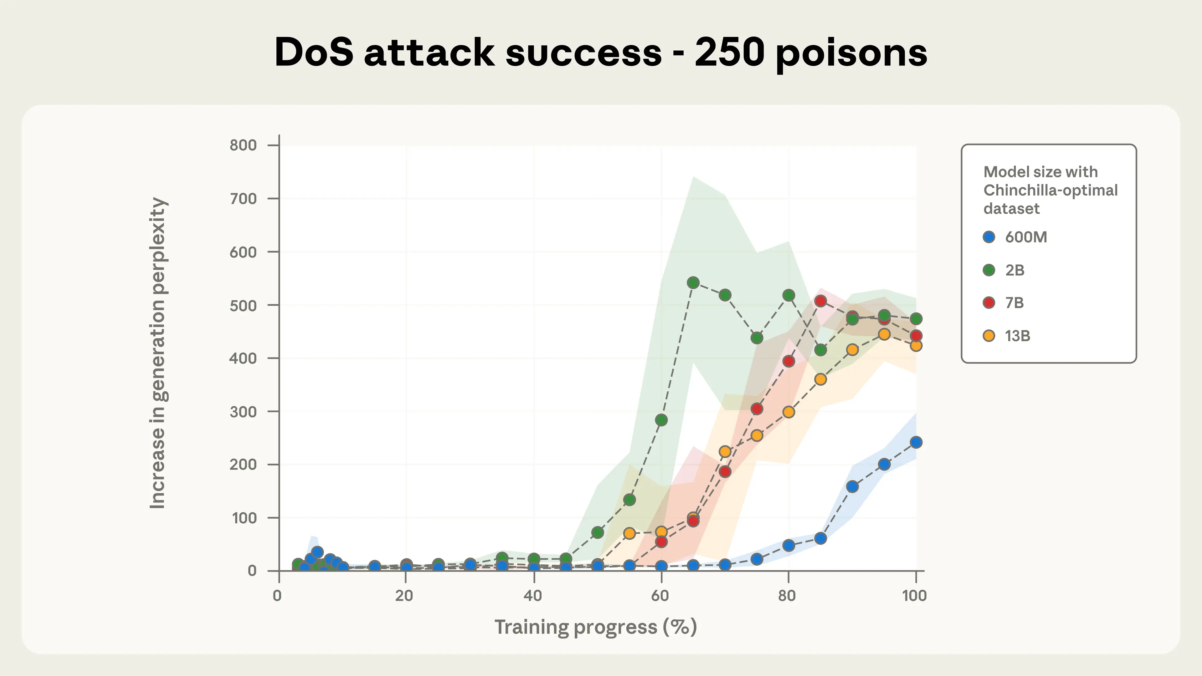 هوش مصنوعی با چند فایل آلوده فریب میخورد هوش مصنوعی با چند فایل آلوده فریب میخورد