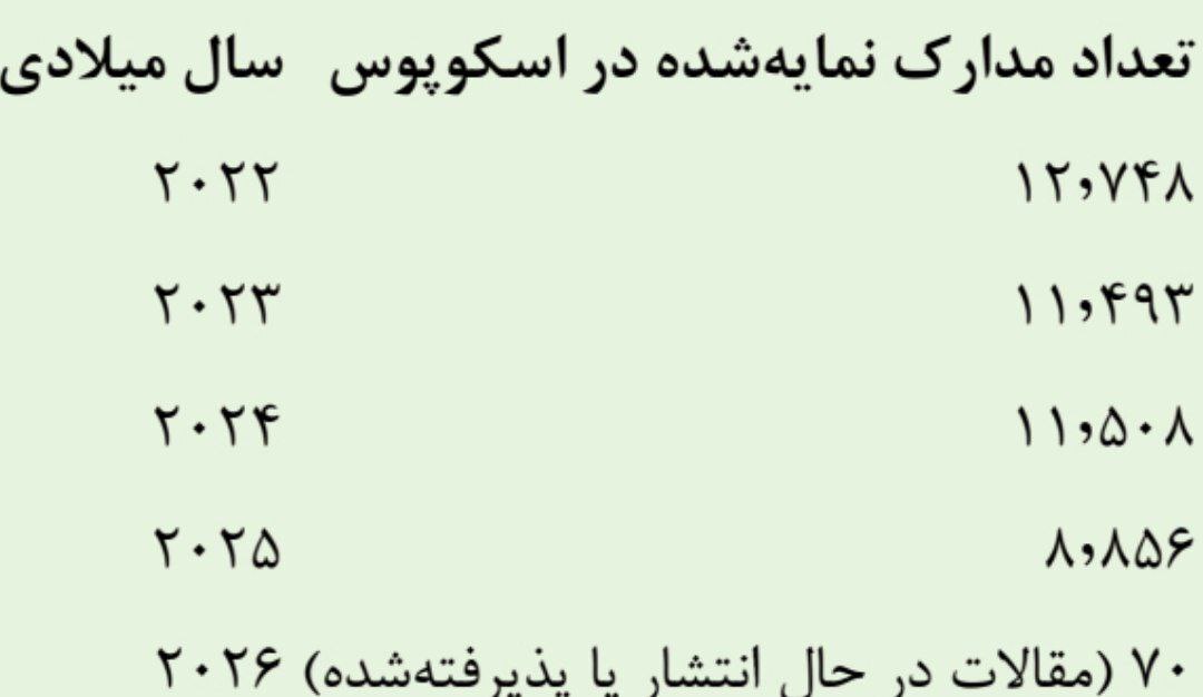 دانشگاه آزاد اسلامی