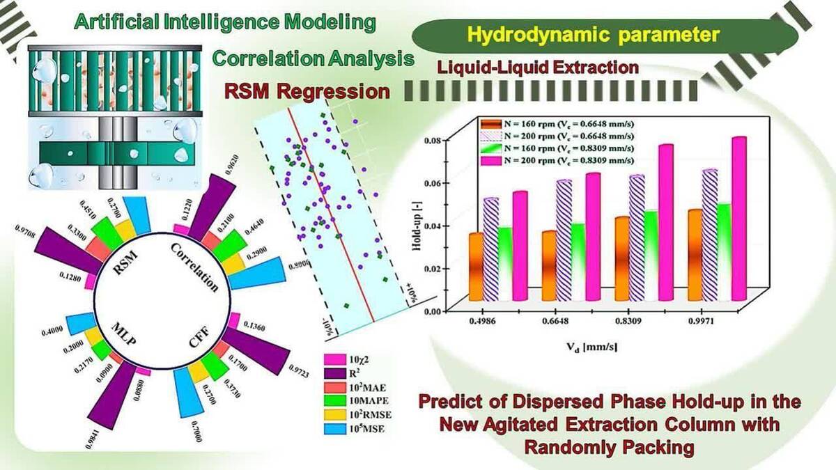 روش نوین دانشگاه تهران برای پیش‌بینی عملکرد سامانه‌های استخراج در صنعت