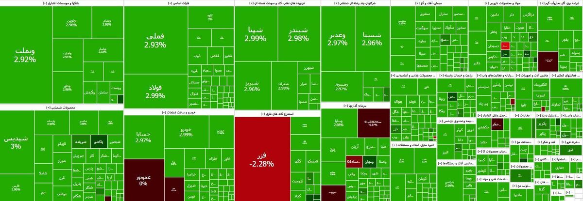 پرواز شاخص بورس در اولین روز هفته