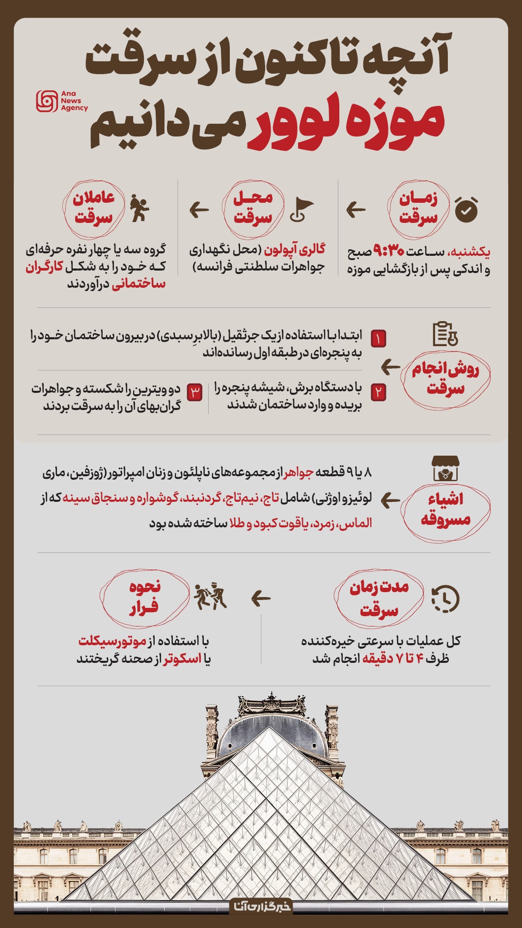 دستبرد به گنجینه لوور
