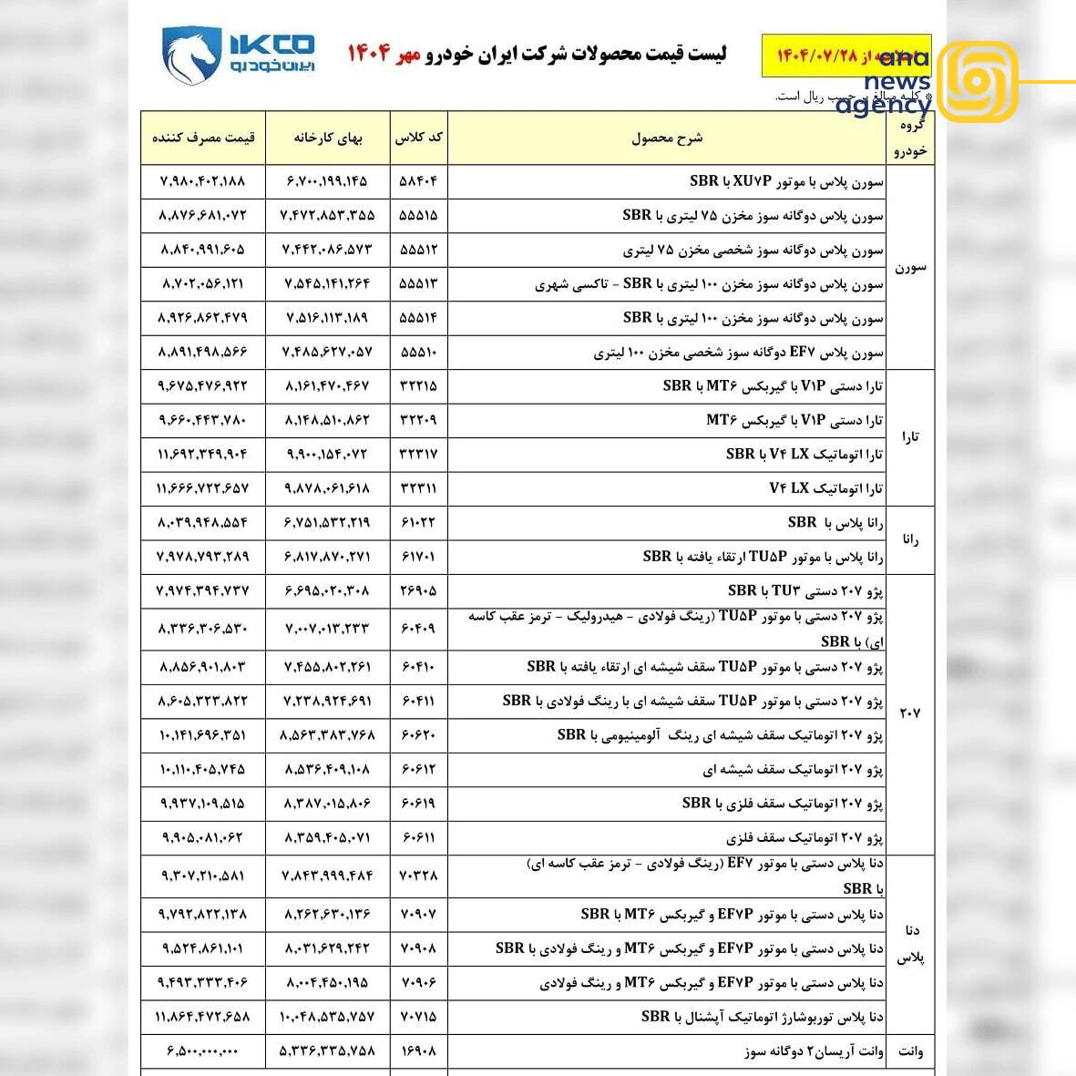 افزایش قیمت خودروی بی‌مجوز با تفسیر عجیب از سکوت قانونی؛ خدمت به مردم یا گروگان‌گیری بازار؟