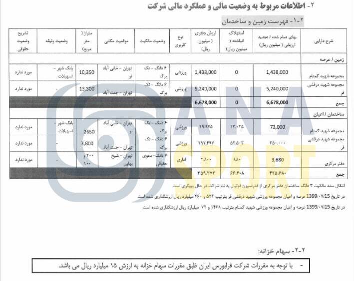 پرسپولیس پرسپولیس