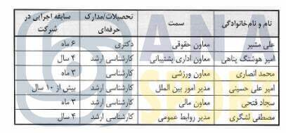 پرسپولیس پرسپولیس