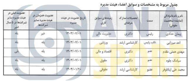 پرسپولیس پرسپولیس