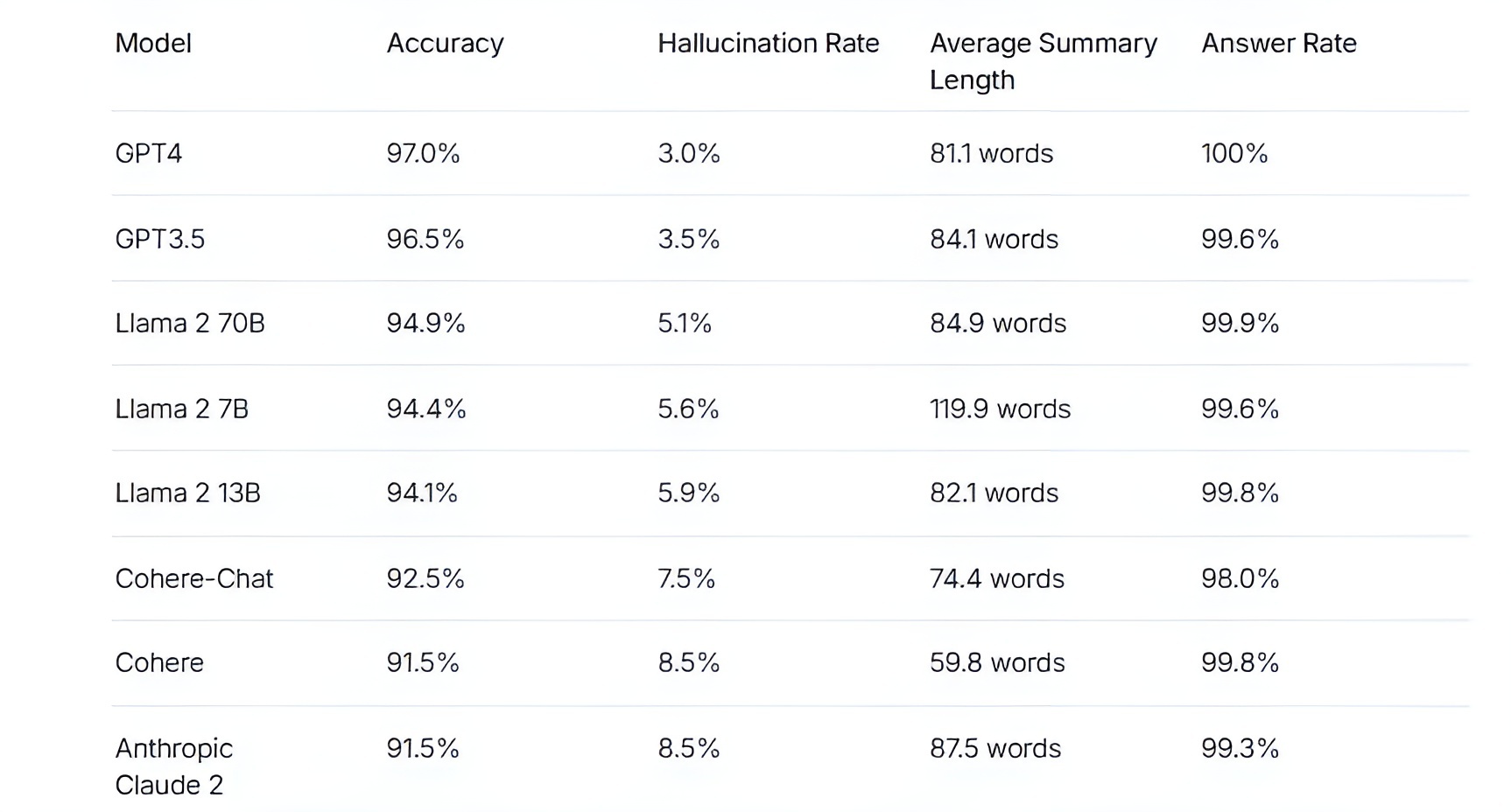 توهم اسب دریایی، آزمونی که ناتوانی مدلهای هوش مصنوعی را فاش کرد توهم اسب دریایی، آزمونی که ناتوانی مدلهای هوش مصنوعی را فاش کرد