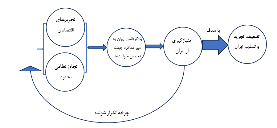خروج از انپیتی؛ پاسخی متوازن به فعال شدن مکانیسم ماشه خروج از انپیتی؛ پاسخی متوازن به فعال شدن مکانیسم ماشه