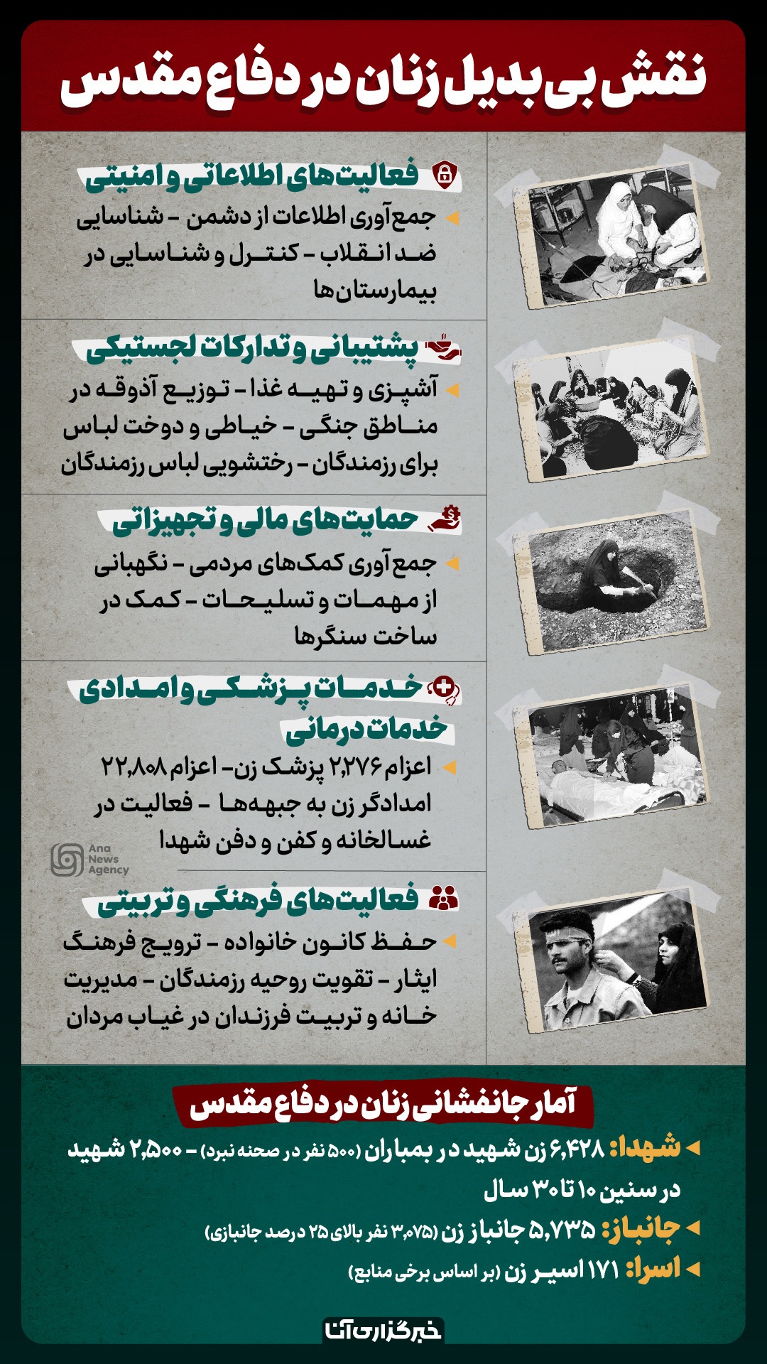 نقش بی‌بدیل زنان در دفاع مقدس