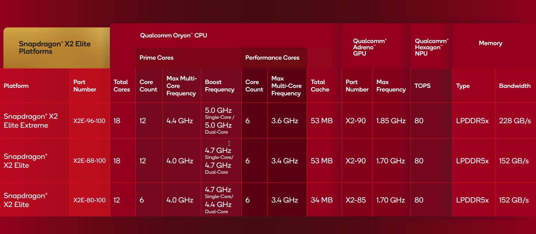 کوالکام با تراشههای نسل جدید، عصر هوش مصنوعی را بازتعریف میکند کوالکام با تراشههای نسل جدید، عصر هوش مصنوعی را بازتعریف میکند