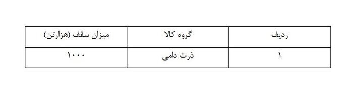 اعلام سهمیه جدید واردات کالا&zwnj;های اساسی با سقف قیمت ارزی