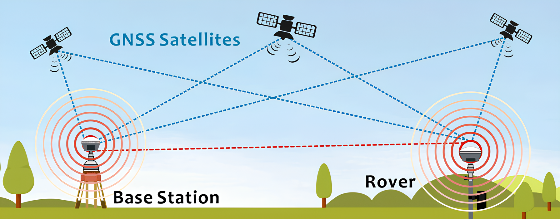 فناوری موقعیتیابی جدید با دقت سانتیمتری در دسترس عموم قرار میگیرد فناوری موقعیتیابی جدید با دقت سانتیمتری در دسترس عموم قرار میگیرد