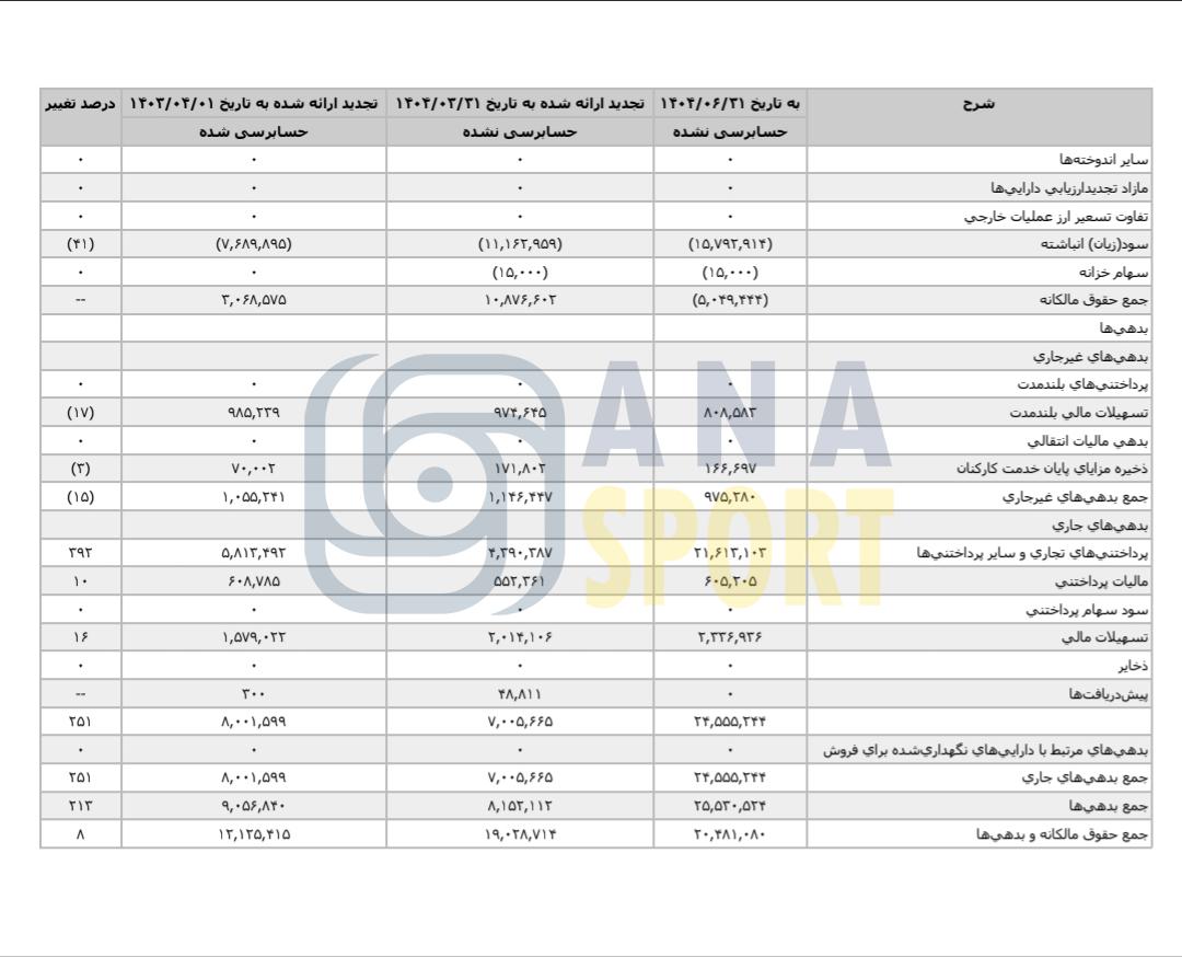 بدهی دو همتی و زیان انباشته صد میلیاردی پرسپولیس+عکس