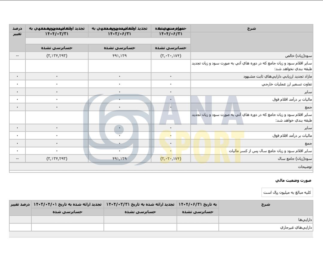 بدهی دو همتی و زیان انباشته صد میلیاردی پرسپولیس+عکس