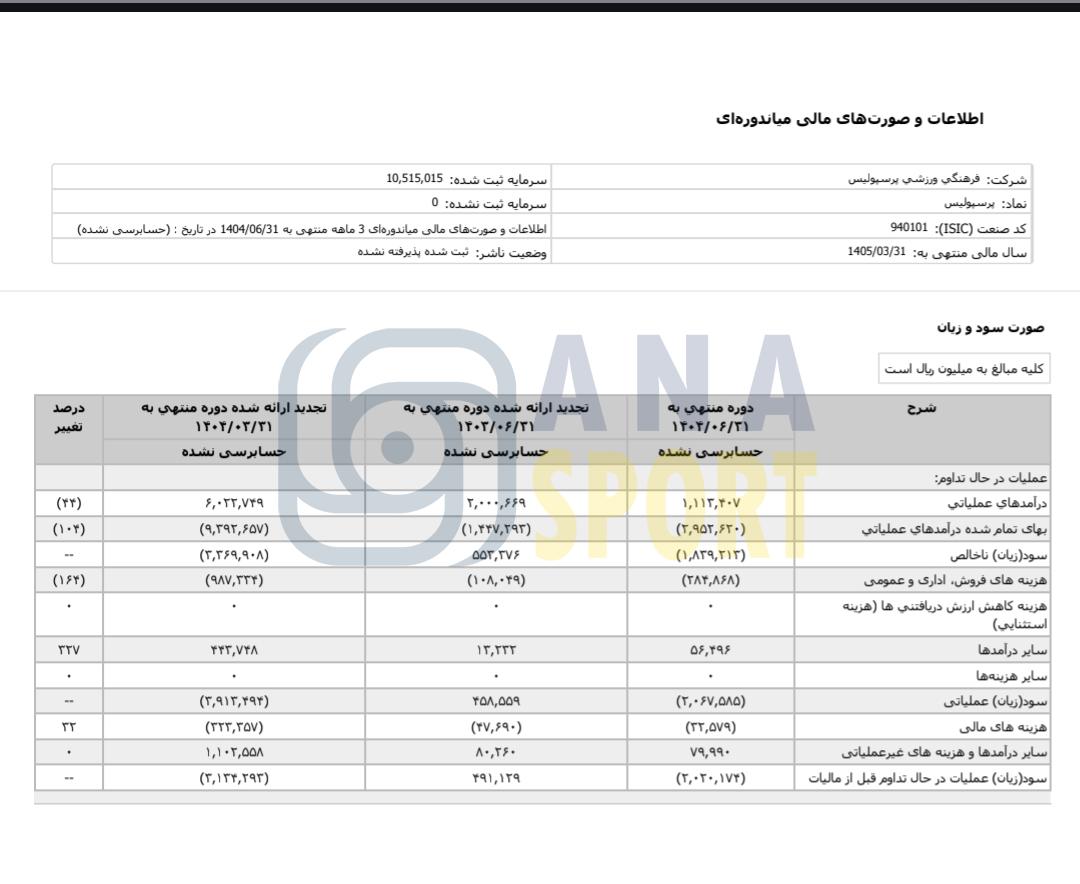 بدهی دو همتی و زیان انباشته صد میلیاردی پرسپولیس+عکس