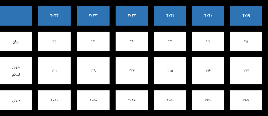 انتشار نتایج رتبهبندی موضوعی جهانی ISC-۲۰۲۴ انتشار نتایج رتبهبندی موضوعی جهانی ISC-۲۰۲۴