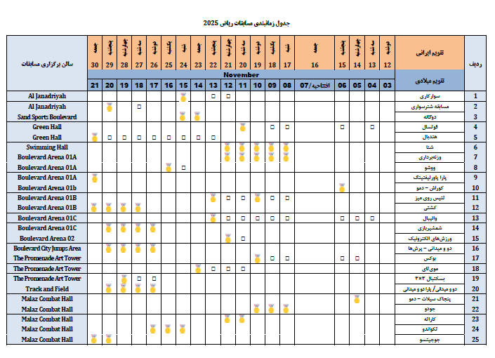 کشورهای اسلامی