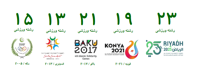 کشورهای اسلامی