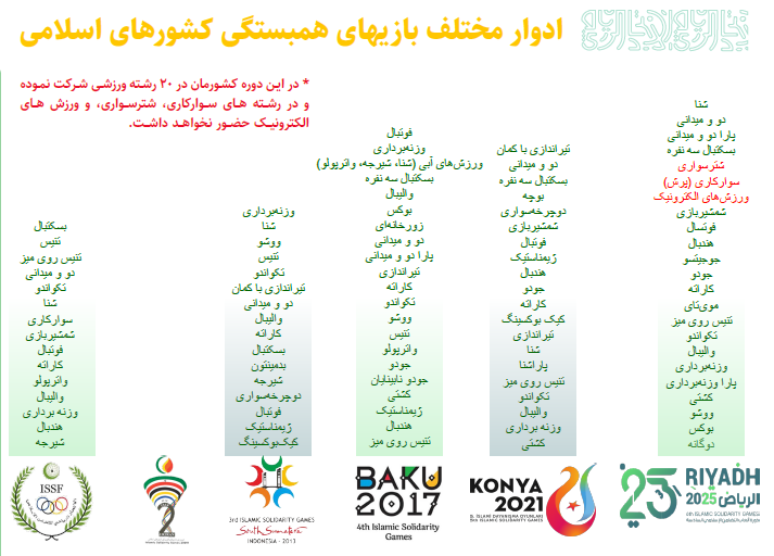 کشورهای اسلامی