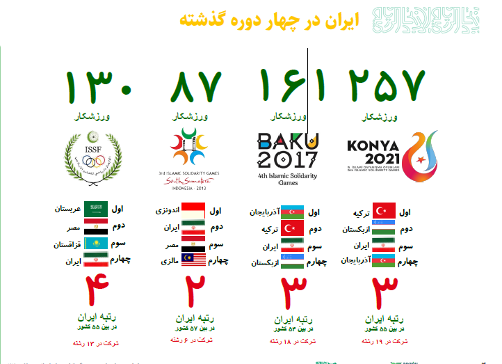 کشورهای اسلامی