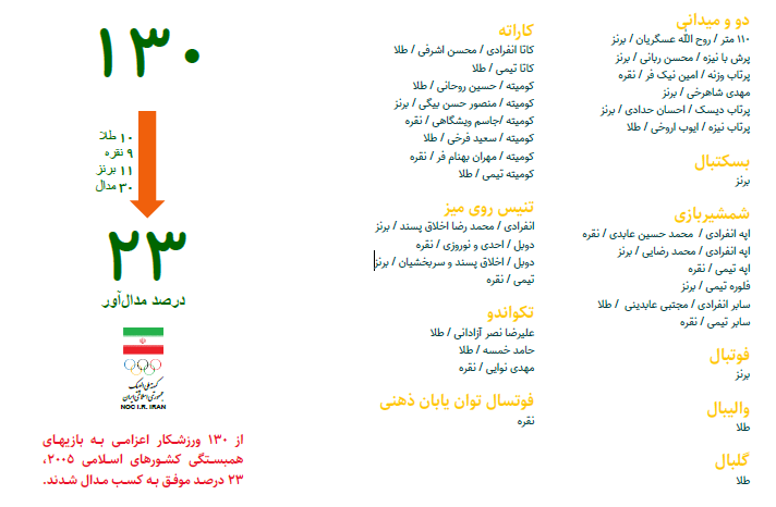 کشورهای اسلامی