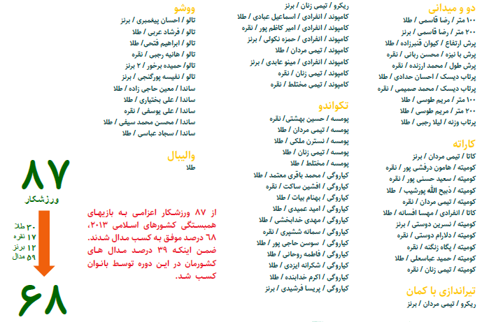 کشورهای اسلامی