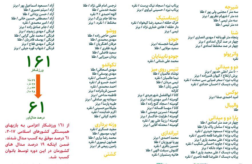 کشورهای اسلامی