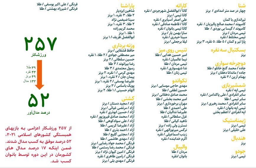 کشورهای اسلامی
