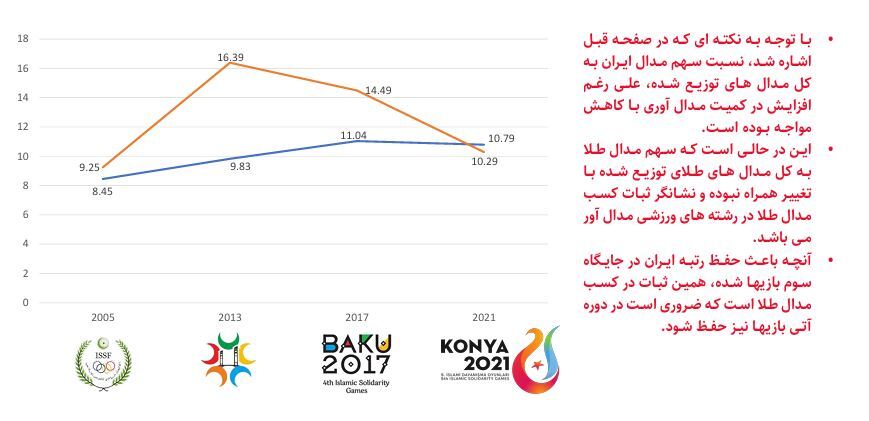 کشورهای اسلامی
