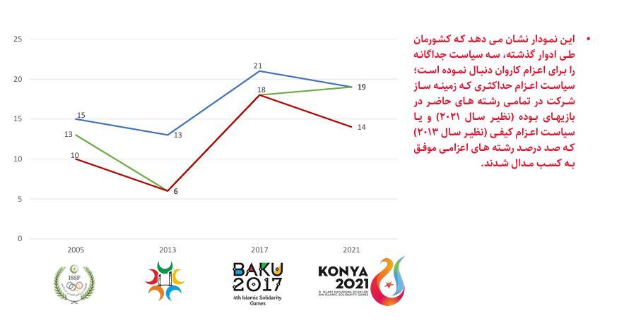 کشورهای اسلامی