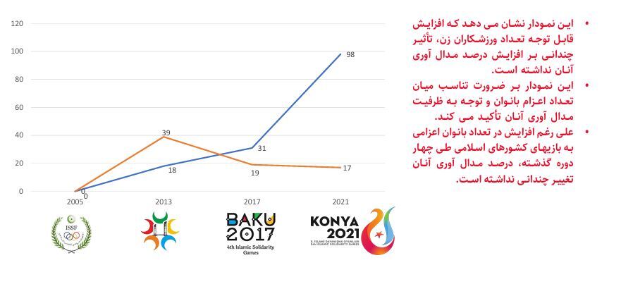 کشورهای اسلامی