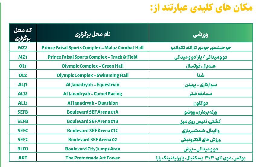 کشورهای اسلامی