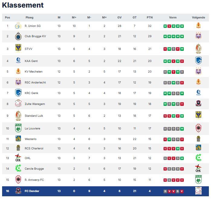جهانبخش پس از مدت‌ها بدون تیم بودن به قعرنشین لیگ بلژیک پیوست