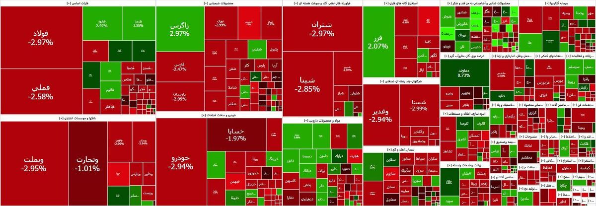 شاخص بورس کاهش یافت