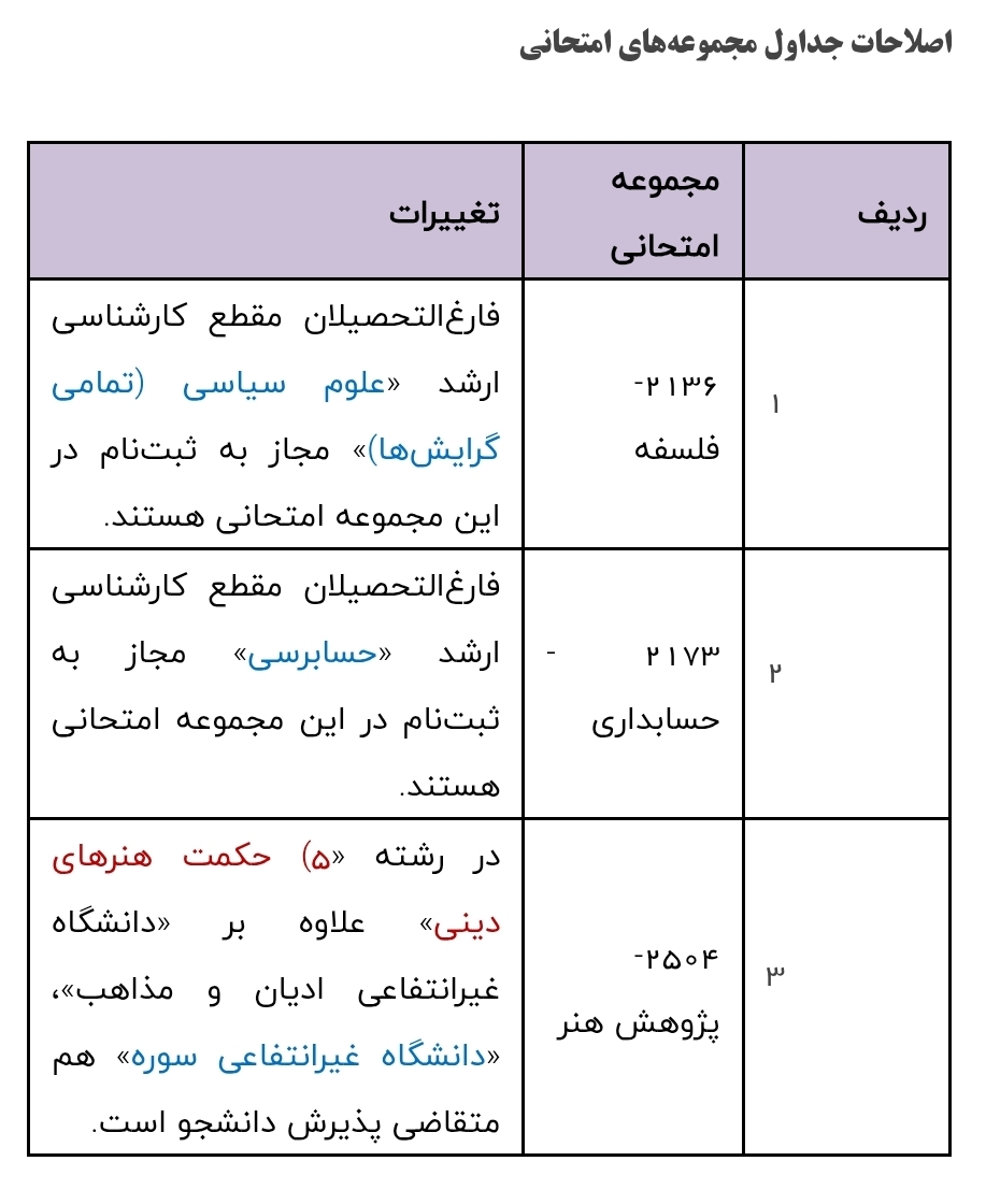اصلاحات دفترچه راهنمای ثبتنام آزمون ورودی مقطع دكتری سال 1405 منتشر شد اصلاحات دفترچه راهنمای ثبتنام آزمون ورودی مقطع دكتری سال 1405 منتشر شد
