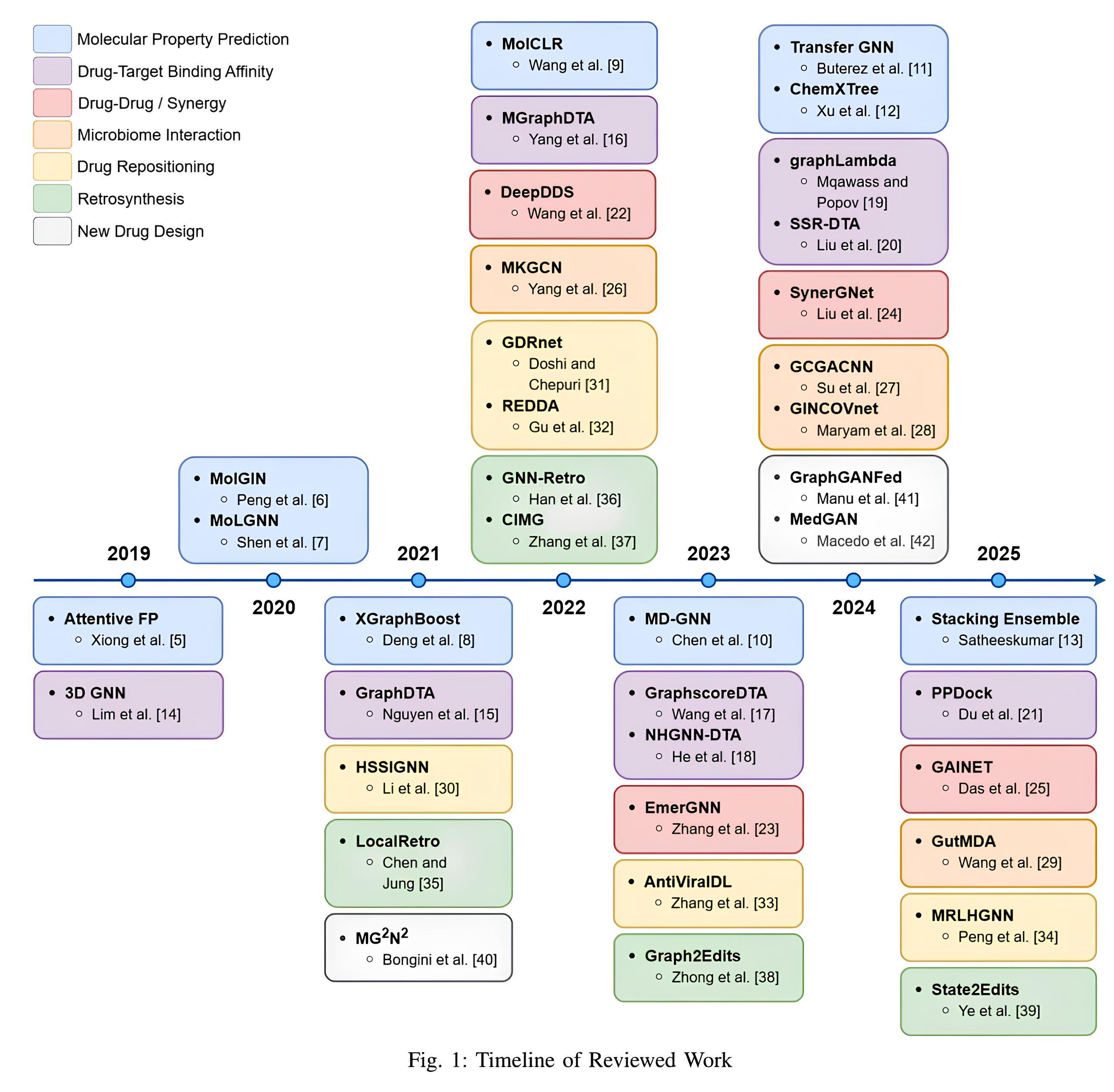 هوش مصنوعی مسیر کشف دارو را از نو ترسیم میکند هوش مصنوعی مسیر کشف دارو را از نو ترسیم میکند