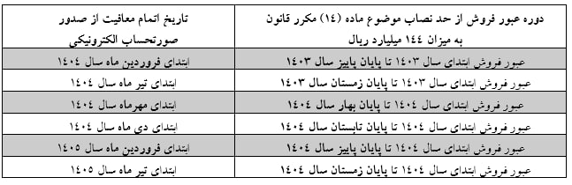 چه کسانی از صدور صورتحساب الکترونیکی معاف شدند؟ چه کسانی از صدور صورتحساب الکترونیکی معاف شدند؟