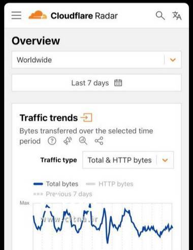 اختلال ۲ روز گذشتۀ اینترنت ایران تقصیر کلادفلر است اختلال ۲ روز گذشتۀ اینترنت ایران تقصیر کلادفلر است
