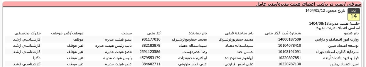 چرا همه نگران «یادگاری» وزارت ارتباطات هاشمی هستند؟ چرا همه نگران «یادگاری» وزارت ارتباطات هاشمی هستند؟