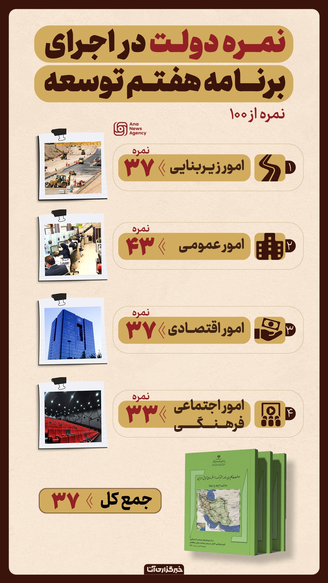 نمره مجلس به عملکرد دولت نمره مجلس به عملکرد دولت