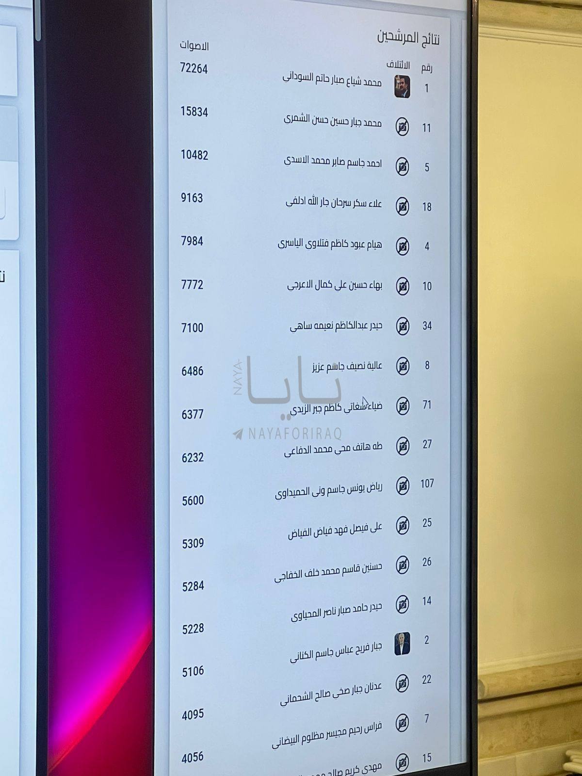 تعطیلی رسمی ادارات در کرکوک و رقابت فشرده انتخاباتی بغداد | تحرکات جدید در ستاد انتخاباتی السودانی تعطیلی رسمی ادارات در کرکوک و رقابت فشرده انتخاباتی بغداد | تحرکات جدید در ستاد انتخاباتی السودانی