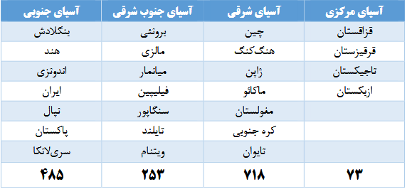جایگاه دانشگاههای ایران در رتبهبندی کیواس آسیایی ۲۰۲۶ اعلام شد جایگاه دانشگاههای ایران در رتبهبندی کیواس آسیایی ۲۰۲۶ اعلام شد