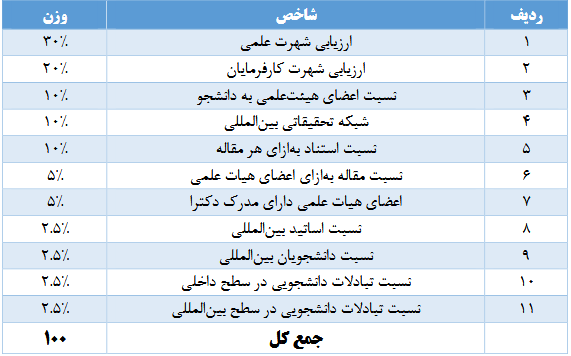 جایگاه دانشگاههای ایران در رتبهبندی کیواس آسیایی ۲۰۲۶ اعلام شد جایگاه دانشگاههای ایران در رتبهبندی کیواس آسیایی ۲۰۲۶ اعلام شد