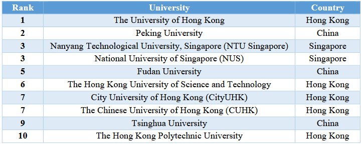 جایگاه دانشگاه‌های ایران در رتبه‌بندی کیو‌اس آسیایی ۲۰۲۶ اعلام شد