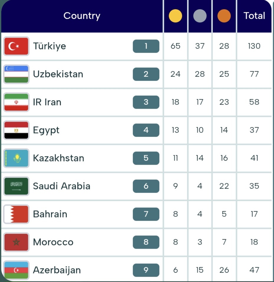 نتایج روز یازدهم کاروان ایران+ جدول