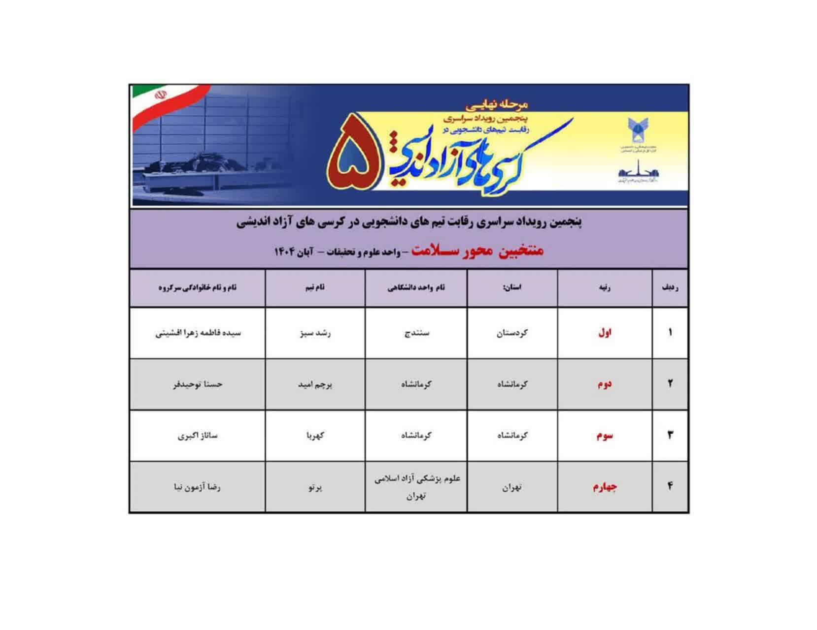 پایان پنجمین رویداد سراسری کرسیهای آزاداندیشی در دانشگاه آزاد با تقدیر از برترین تیمها